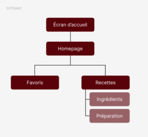 site map saveurs de fêtes