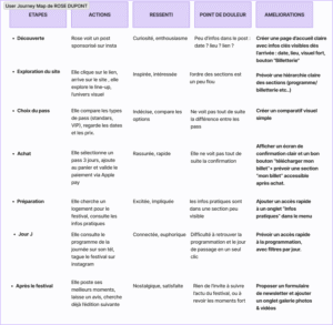 user journey euphoria festival
